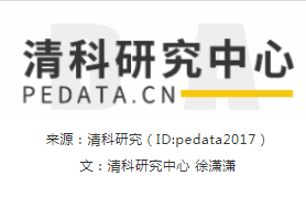 清科季报：2020年第一季度中企IPO保持平稳发展，科创板上市数量位居首位