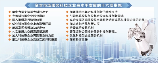 中国证监会关于资本市场服务科技企业高水平发展的十六项措施